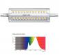 Preview: Philips CorePro LEDLinear 118mm LED R7s Stablampe 14W 3000K wie 100W dimmbar