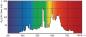 Preview: Philips G12  MASTERColour CDM-T Elite 100W/930 warmweiße Entladungslampe (kein LED)