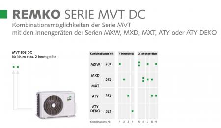 REMKO MVT 603 DC Klima-Außengerät 5,3kW