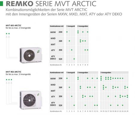 REMKO MXW 264 Klima-Innengerät Wand