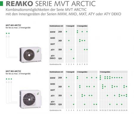 REMKO MXD 264 Klima-Innengerät Decke MXD 2,6kW