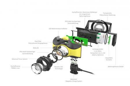 Ledlenser 502023 iH9R  LED Work Stirnlampe