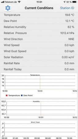 ChiliTec Digitale Funk-Wetterstation "CTW-902 Wi" Luftfeuchte, Wind & Regen, WiFi