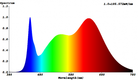 LED Pflanzenleuchte Bioledex GoLeaf X1 150W Vollspektrum für Vegetatives Wachstum