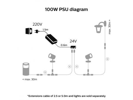 Philips Hue Outdoor Netzteil 100 Watt IP67