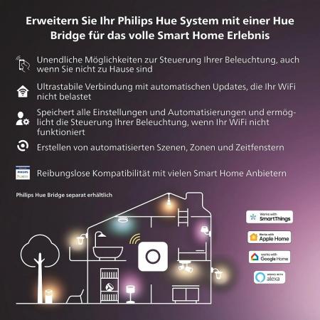 PHILIPS Hue Secure Tür-/Fensterkontakt Sensor Batteriebetrieb - steuerbar via App, kompatibel mit Amazon Alexa