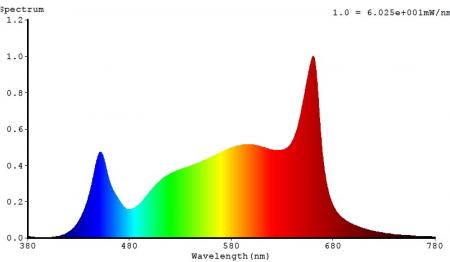 Bioledex GoLeaf LED Pflanzenleuchte 60cm Vollspektrum TIP65-System IP65