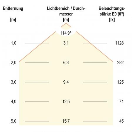 120cm EVN LED Anbauleuchte leistungsstark silber IP20 3000K 35W 3325lm - warmweißes Licht