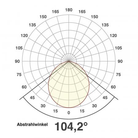 EVN LED Deckeneinbauleuchte  rund weiß IP54 25W 3000K dimmbar & leistungsstark