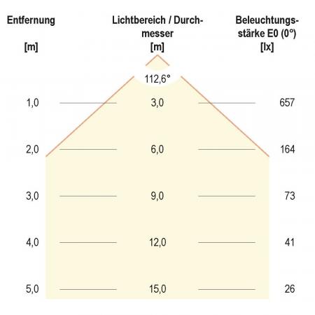 60cm EVN LED Anbauleuchte silber 597mm IP20 3000K 20W 1805lm - warmweiße Beleuchtung