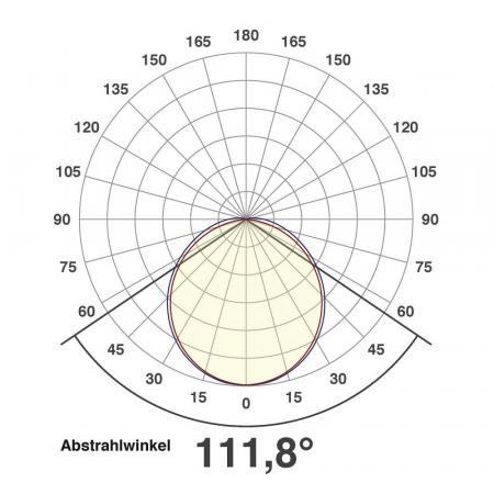 60cm EVN Helle LED Lichtleiste für die Decke weiß IP20 4000K 25W 1900lm mit universalweißem Licht