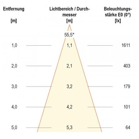 EVN LED Deckeneinbaustrahler rund chrom-sat. IP44 15W 3000K dimmbares warmweißes Licht feuchtraumgeeignet EinbauØ85