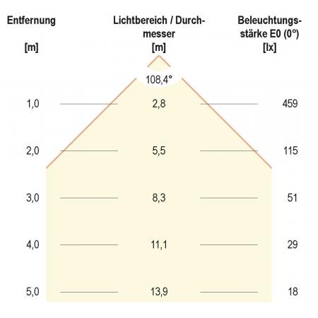 EVN LED Einbaupanel mit warmweißem Licht silber IP20 15W 3000K 1000lm