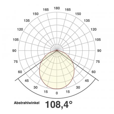 Aktion: Nur noch angezeigter Bestand verfügbar - EVN LED Einbaupanel rund silber IP20 5W 3000K 300lm 350mA EinbauØ68