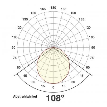 EVN LED Einbaupanel mit universalweißem Licht rund weiß IP20 9W 4000K 630lm EinbauØ105