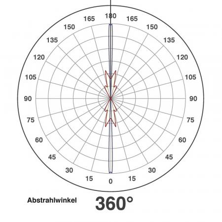 EVN Außergewöhnliche LED Wandleuchte 2-flg  weiß IP54 schickes warmweißes Lichtspiel