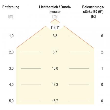 LED Bodeneinbaustrahler rund für innen und außen IP67 12V/DC 0.5W 4000K EVN