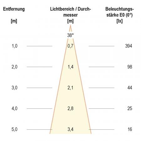 EVN P-LED Decken-Einbaustrahler mit warmweißem Licht & hoher Farbwiedergabe rund schwenkbar alu pol. IP20 3W 2700K 280lm 90Ra EinbauØ68