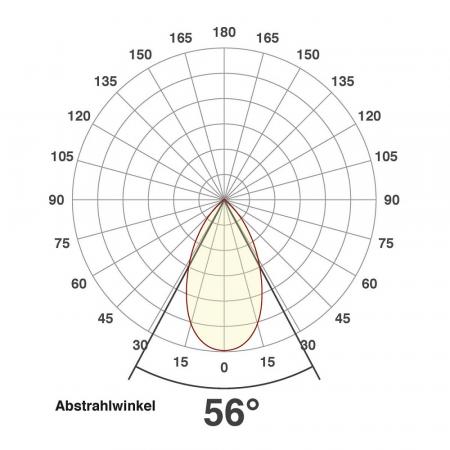 LED Deckeneinbau Strahler rund schwenkbar weiß IP65 3000K dimmbar Badezimmerlicht