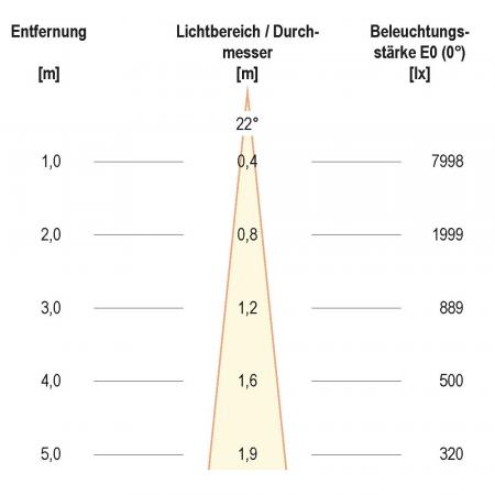 LED Bodeneinbauleuchte rund IP67 24W 4000K 1645lm EinbauØ205 anschlußfertig für Außenbeleuchtung EVN