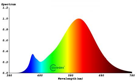 BIOLEDEX KADO 5.8W MR16 GU5.3 LED Spot 120° breiter Ausstrahlwinkel 5,8W wie 35W 2700K warmweißes Licht