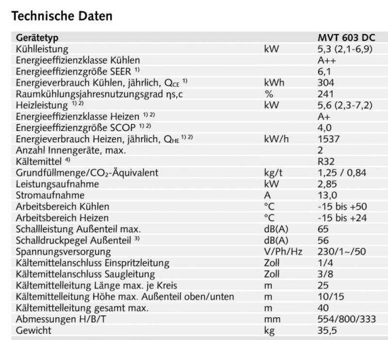 REMKO MVT 603 DC Klima-Außengerät 5,3kW