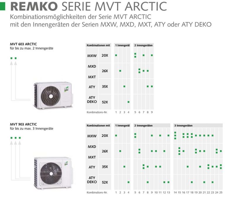 REMKO MXW 264 Klima-Innengerät Wand