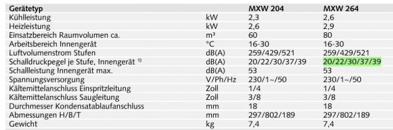 REMKO MXD 204 Klima-Innengerät Decke MXD 2,1kW