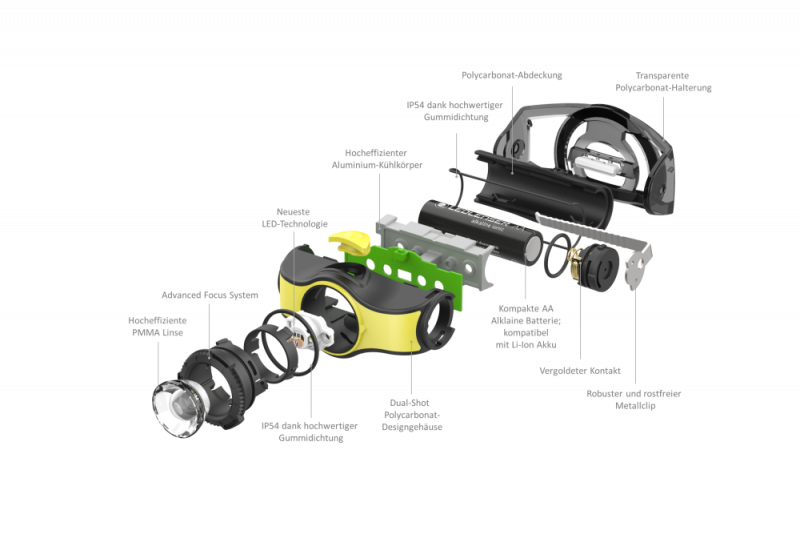 Ledlenser 502024 iH5  LED Work Stirnlampe