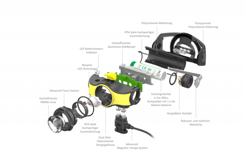 Ledlenser 502025 iH5R  LED Work Stirnlampe