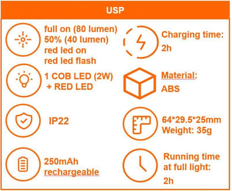 Ledvance LED Akku Stirnlampe FLASHLIGHT Camping