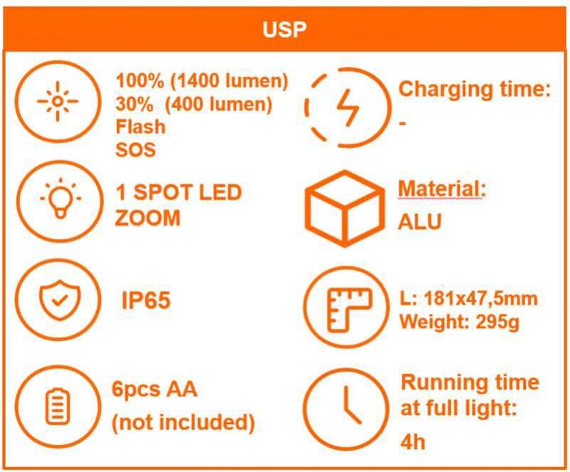 Ledvance LED Taschenlampe FLASHLIGHT SPOTLIGHT TACTICAL für 6xAAA Batterien exkl. IP65