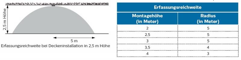 150cm Philips SENSOR LED Röhre MASTER LED Röhre High Output 24W wie 58W kaltweisses Licht KVG dimmbar