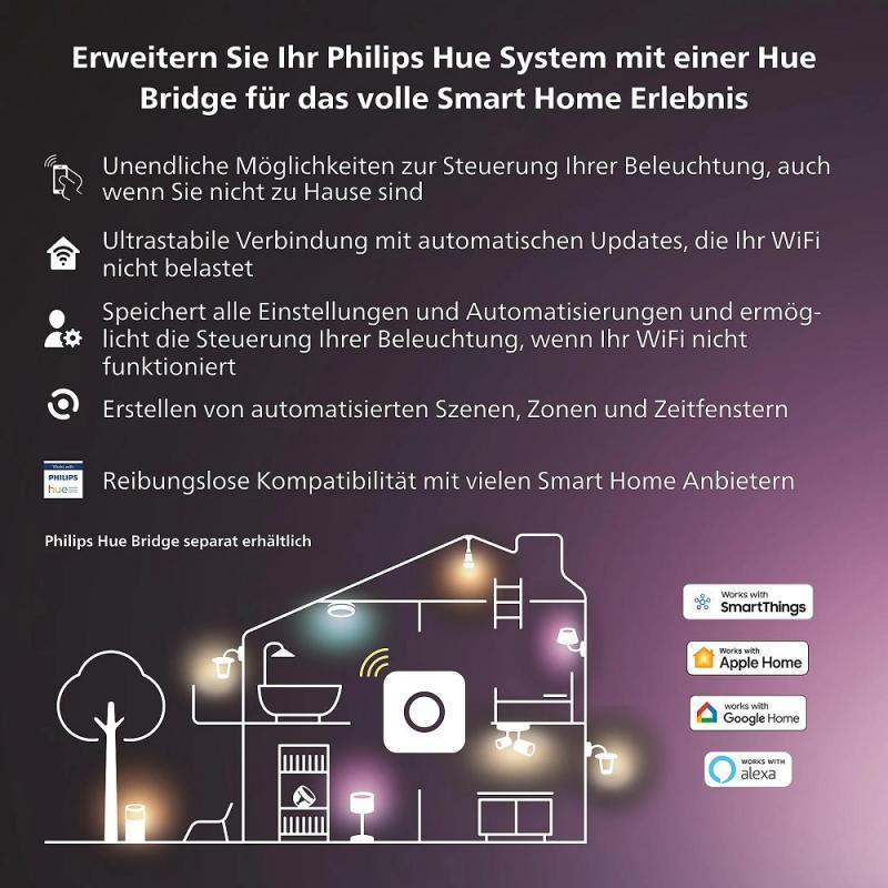 PHILIPS Hue Secure Tür-/Fensterkontakt Sensor Batteriebetrieb - steuerbar via App, kompatibel mit Amazon Alexa