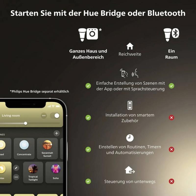 Philips Hue LED Spot GU5.3 6,3 Watt Tunable White 2000-6500 Kelvin - steuerbar via App, kompatibel mit Amazon Alexa