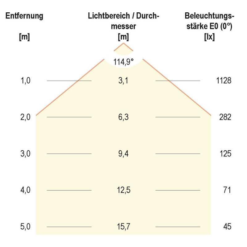 120cm EVN LED Anbauleuchte weiß IP20 3000K 35W 3325lm - sehr helles warmweißes Licht