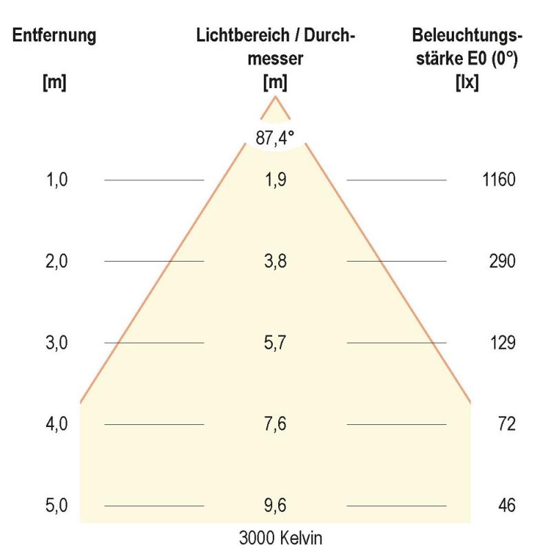 EVN LED Deckeneinbaustrahler rund weiß 25W 3000K, 4000K, 5700K dimmbare Farbtemperatur feuchtraumgeeignet IP54