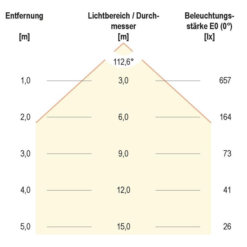 60cm EVN LED Anbauleuchte silber 597mm IP20 3000K 20W 1805lm - warmweiße Beleuchtung