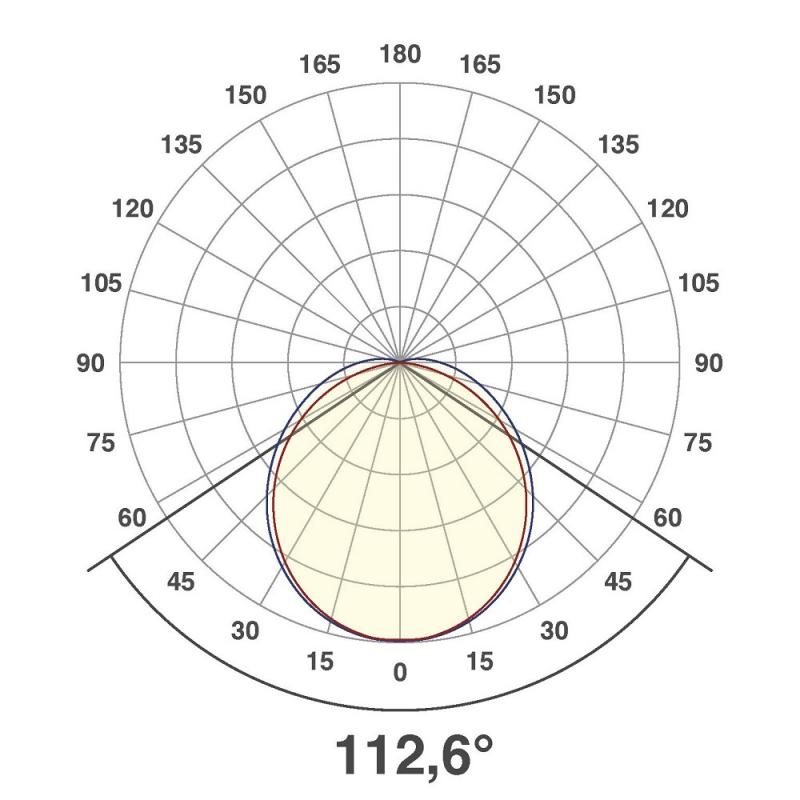 60cm EVN LED Profi Anbauleuchte weiß IP20 4000K 20W 1900lm - neutralweiße Beleuchtung mit hoher Lichtausbeute