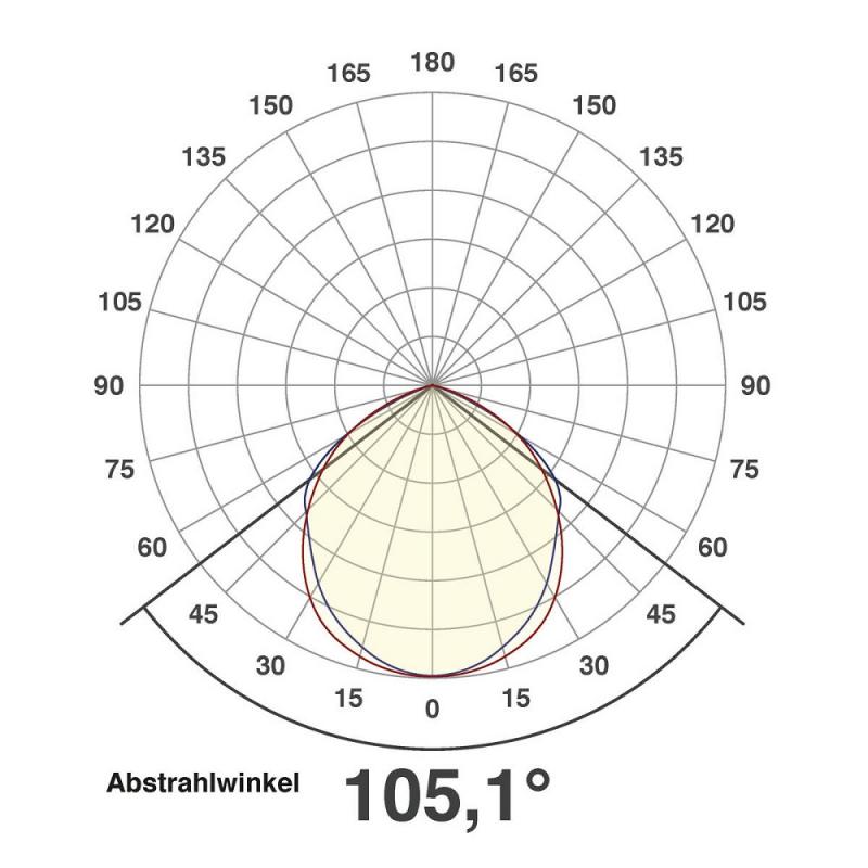 Wetterfester LED Außenwand Strahler 50W Silber 5700K 3900 Lumen IP65 EVN