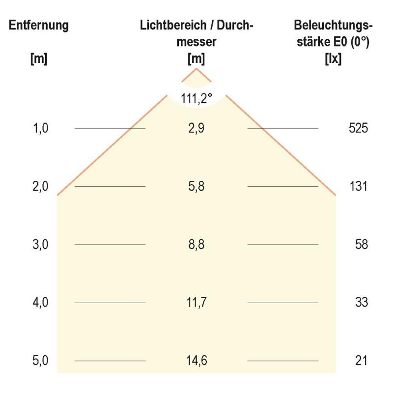 EVN LED Einbaupanel mit universalweißem Licht dimmbar weiß IP20 18W 4000K EinbauØ55