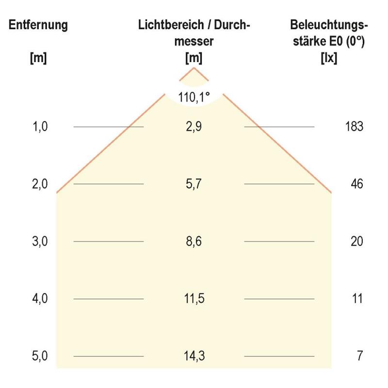 EVN LED Einbaupanel mit warmweißem Licht rund weiß IP44 5W 3000K 350lm EinbauØ75