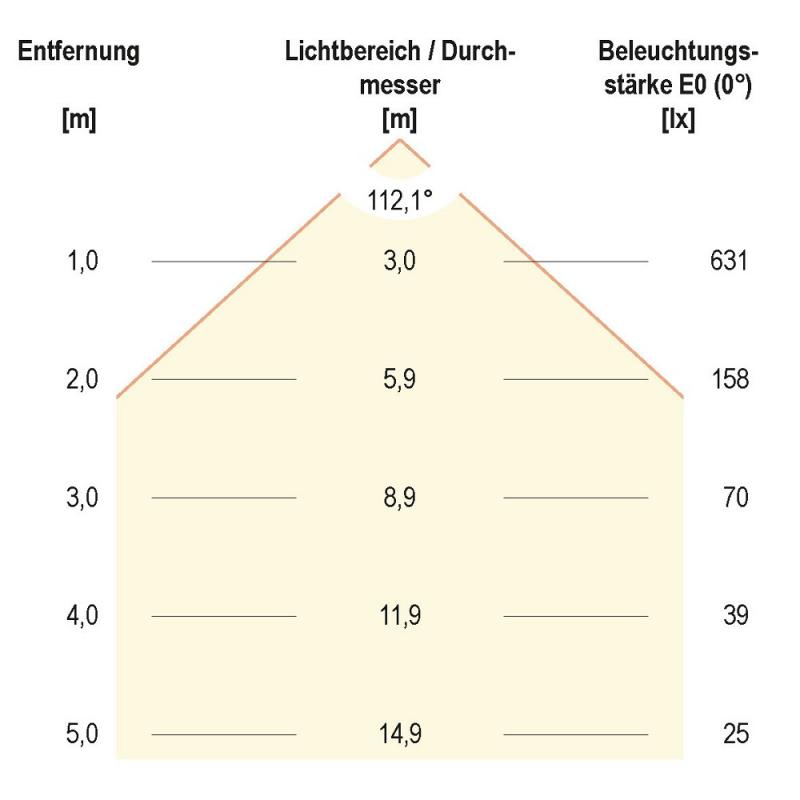 EVN LED Einbaupanel mit universalweißem Licht rund weiß IP44 16.5W 4000K 1320lm EinbauØ165