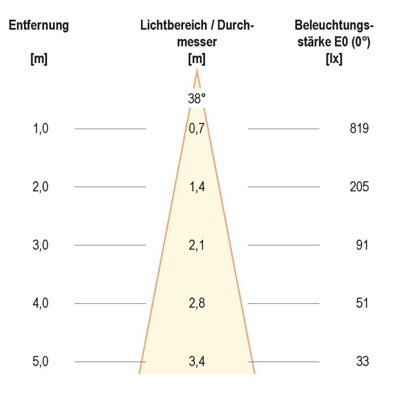 EVN P-LED Decken-Einbauleuchte mit warmweißem Licht dimmbar rund schwenkbar chrom IP20 6W 2700K 575lm 90Ra EinbauØ68