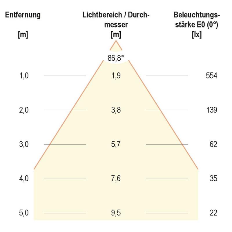 EVN LED Decken-Einbaustrahler mit warmweißem Licht feuchtraumgeeignet und EDS IP44 24V/DC 11W 3000K EinbauØ90