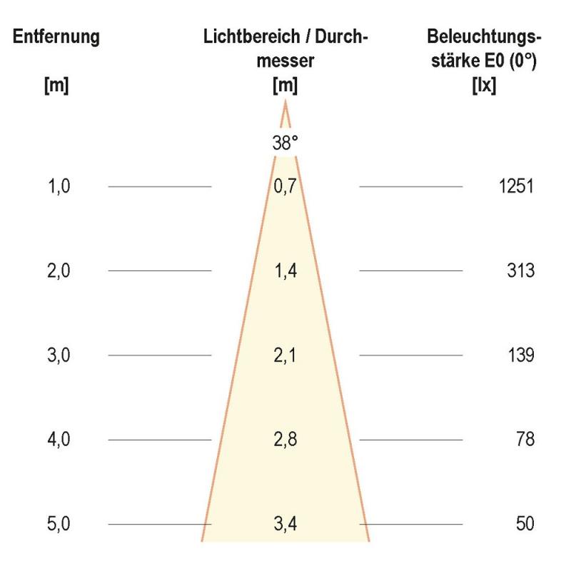 EVN P-LED Decken-Einbauleuchte mit warmweißem Licht dimmbar feuchtraumgeeignet  quad. schwenkbar weiß IP65 8.4W 3000K 1010lm 90Ra EinbauØ68