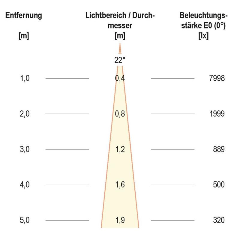 LED Bodeneinbauleuchte rund IP67 24W 4000K 1645lm EinbauØ205 anschlußfertig für Außenbeleuchtung EVN